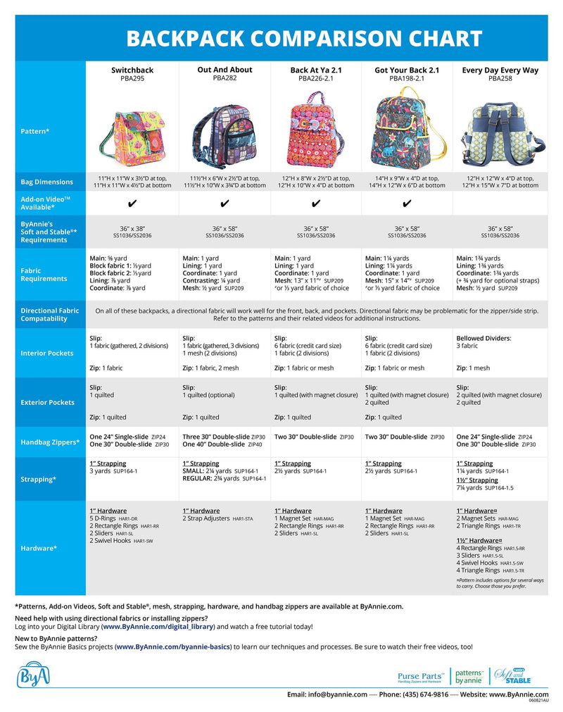 By Annie- Back at Ya 2.1 Mini Backpack