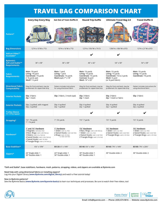 By Annie- Travel Duffle Bag 2.1 Pattern
